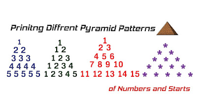 How to print pyramid pattern of stars and numbers in Java? Example
