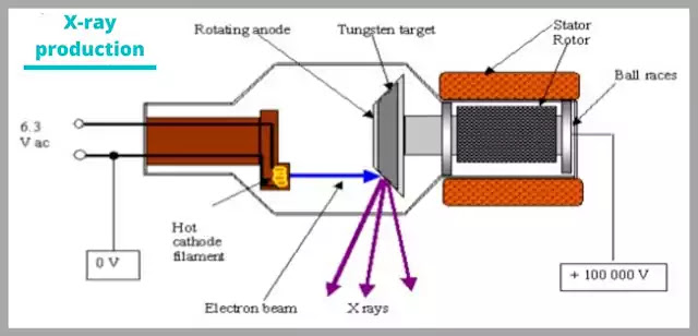 What is X-ray