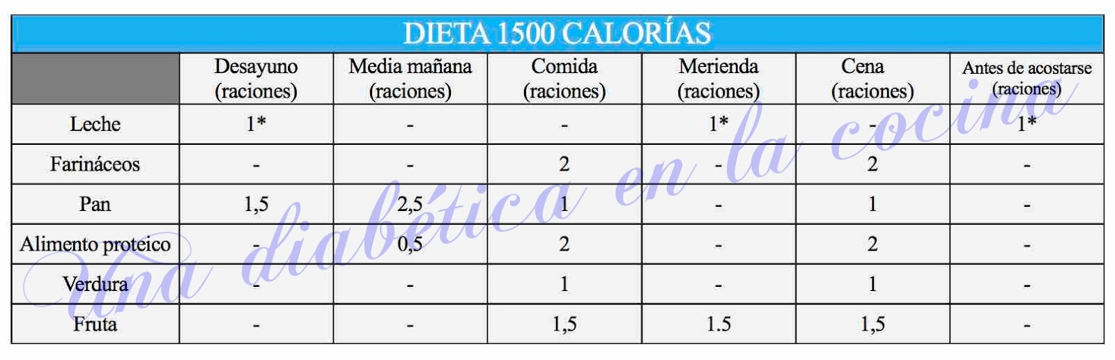 dieta para diabetico de 1500 kcal dieta para diabetico de 1500 kcal
