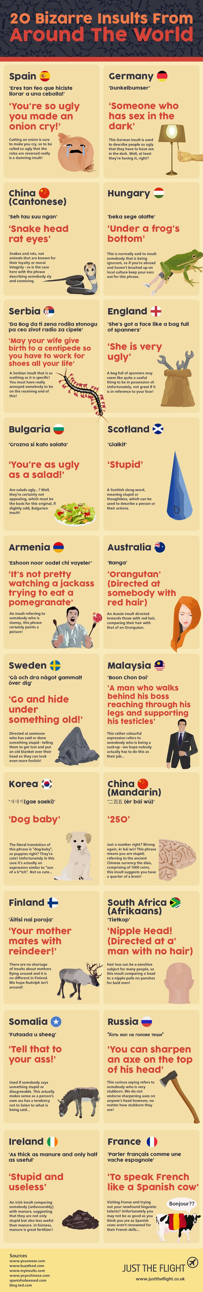 20 Bizarre Insults from Around the World