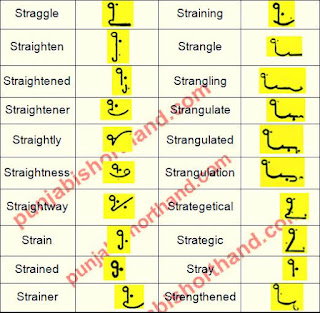 english-steno-outlines-S-alphabet-27