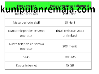 Cara Beli Paket Driver Gojek Telkomsel Kouta 15gb Telepon Sepuasnya Kumpulan Remaja