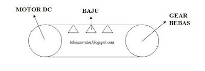 Projek jemuran arduino