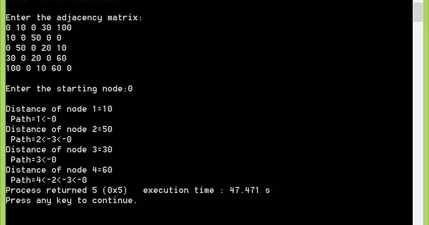 Search4notes: dijkstra's algorithm in C