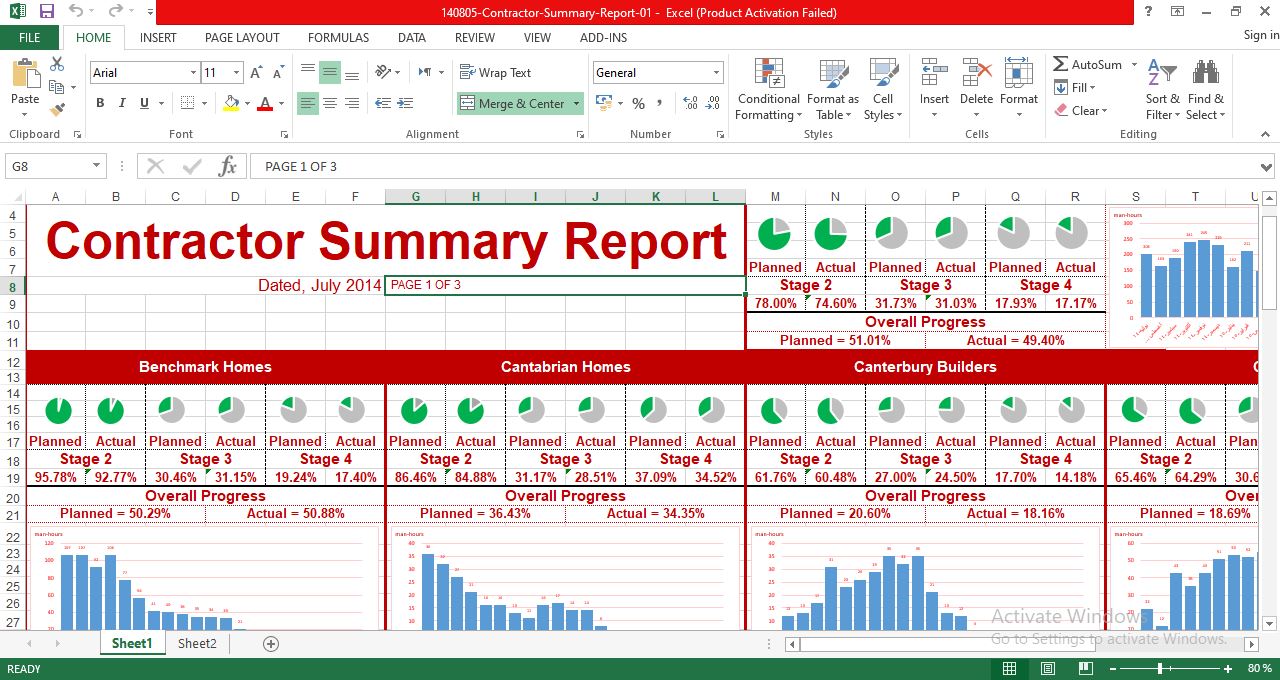 Contractor Summary Report Template in Excel Pertaining To Earned Value Report Template