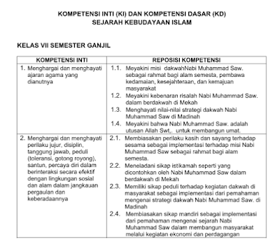 Buku Ki Dan Kd Seni Budaya