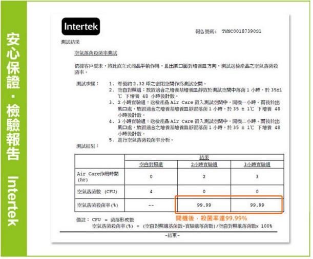 改善您的空氣品質【AirCare 空氣殺菌機】空氣清淨機評比推薦