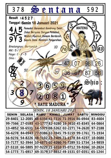 Kode Unyil Ambon 16 Januari 2021