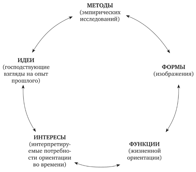 куна. концепция парадигмы. парадигма матрицы. матрица ансоффа стратегии. цивилизационная парадигма.