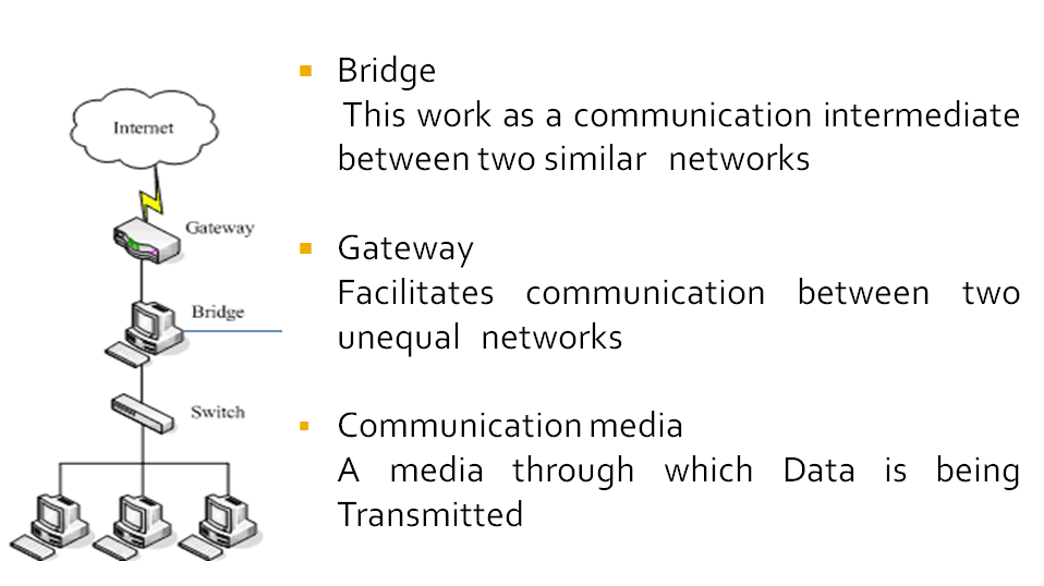Learn & Email With Wishmi Of a Net work