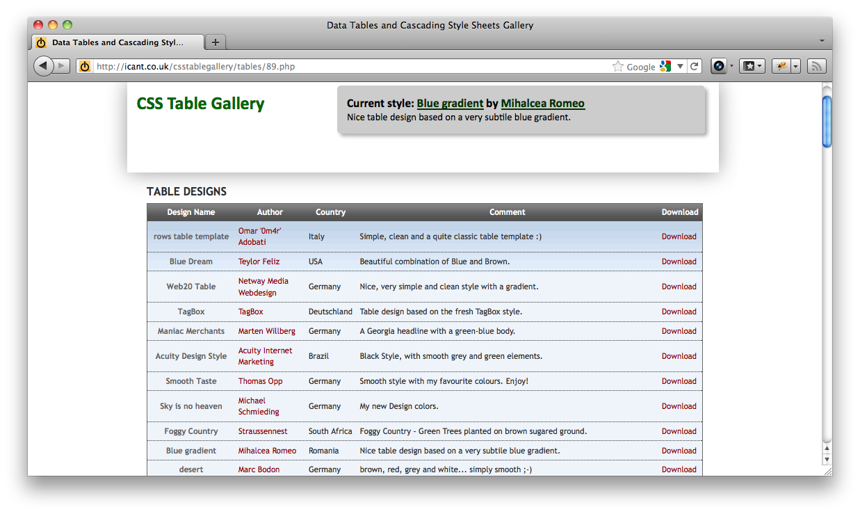Sr Byte Galería de Tablas con Estilo CSS