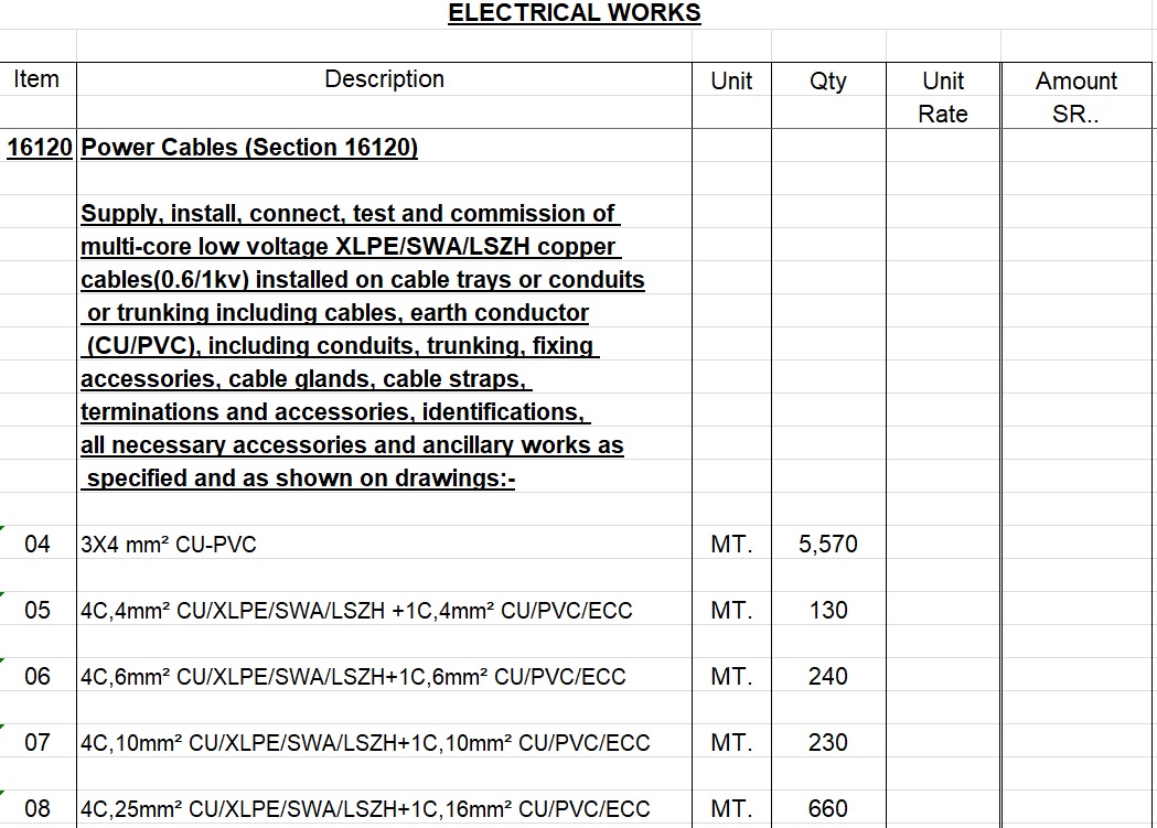 Electrical Bill Of Quantity (BOQ) Part Two Electrical Knowhow