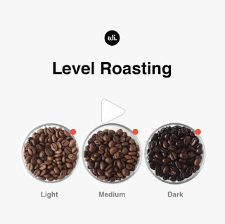 Apa Itu Roasting Kopi