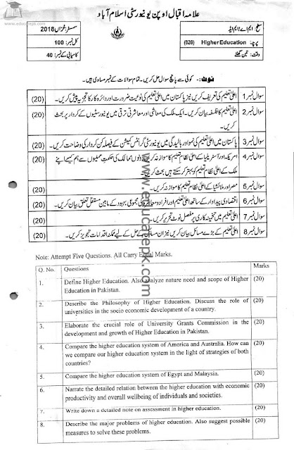 aiou-ma-special-education-code-828-past-papers