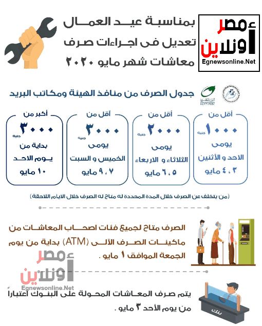 جدول صرف المعاشات,مواعيد صرف المعاشات,معرفة,معلومات,هل تعلم,خبر عاجل,خبر يهمك,مصر اونلاين الاخبارية,اعرف جدول صـرف معاشات شهر مايو بعد إجراء تعديل بمناسبـة عيد العمال,