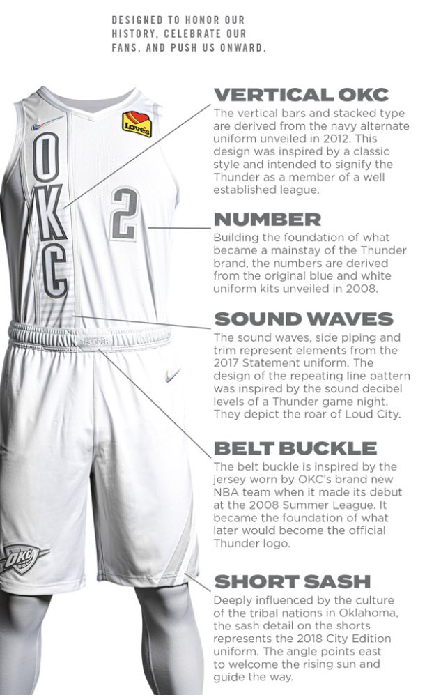 2021-2022 City Edition NBA Jersey Reveal (All Jerseys Full List) -  Shuajota: NBA 2K24 Mods, Rosters & Cyberfaces