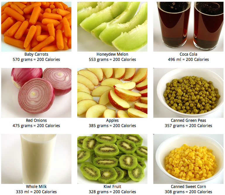 сладости на 100 калорий. порция 100 грамм. питание на 100 калорий. 200 калорий в граммах. еда на 200 калорий.