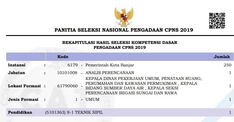 Hasil Seleksi Kompetensi Dasar Cpns 2019 Pemerintah Kota Banjar