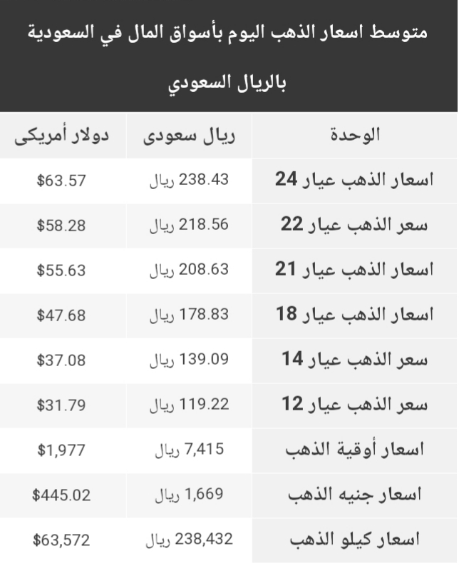 سعر الذهب اليوم +الذهب فى السعودية +عيار الذهب 