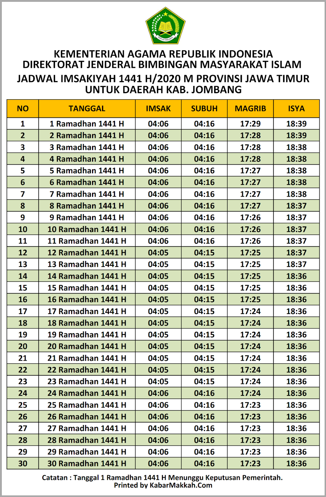 Jadwal Imsakiyah Jombang 2020