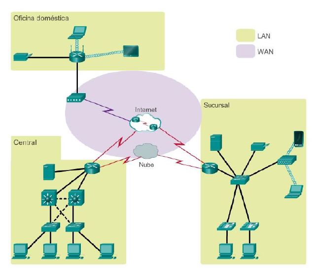Ingeniería Systems Diagramas de topología y tipos de red CCNA1 V5 CISCO C1