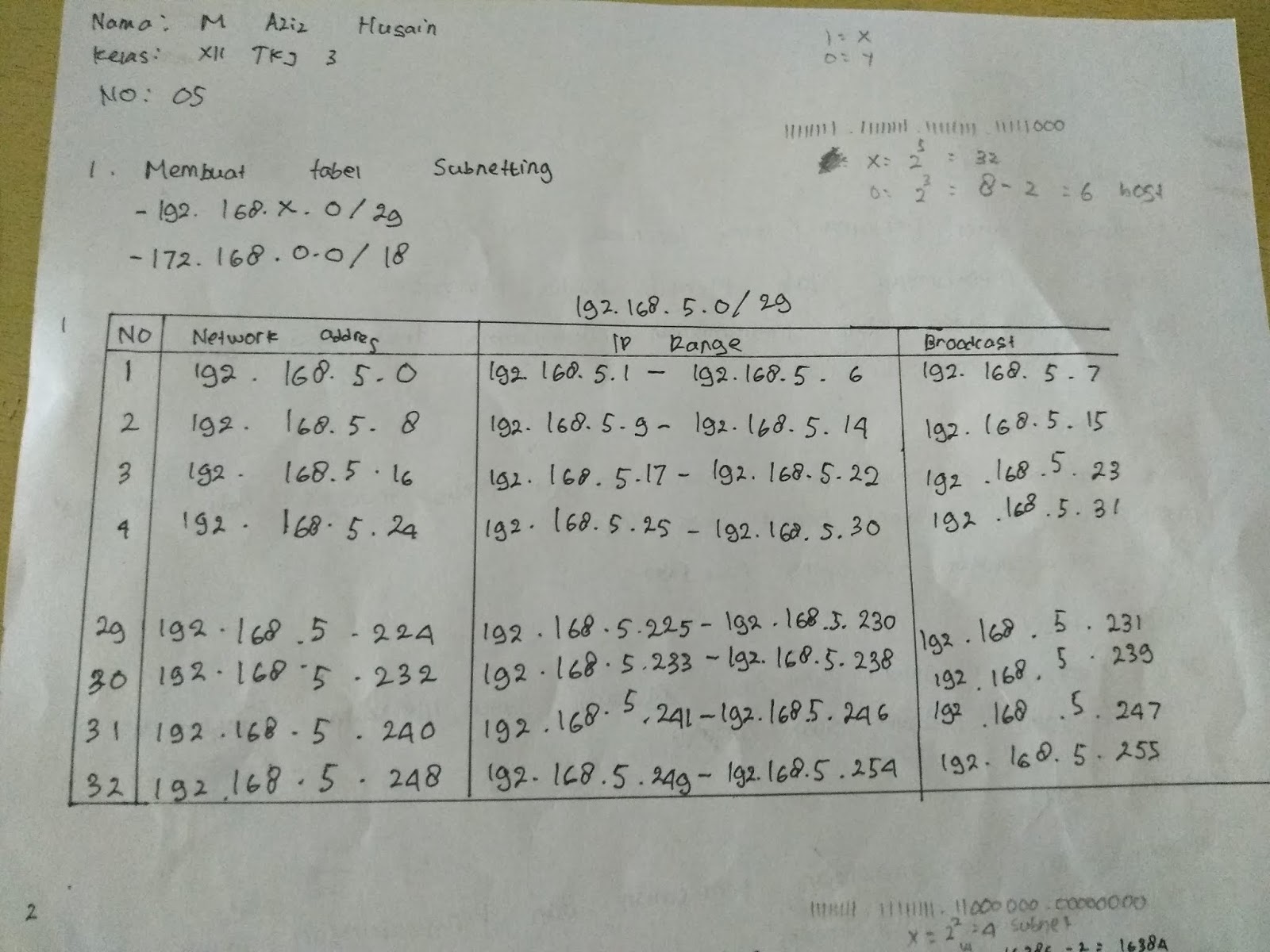 Subnetting Dunia It