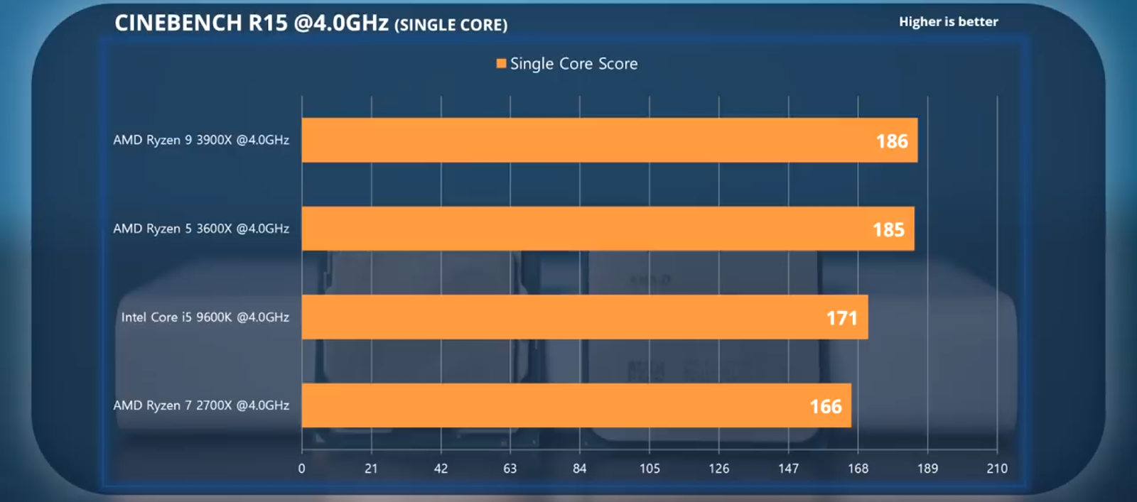Ryzen 5 3600 5600x. I5 12400f ryzen 5 3600. процессор intel core i5 12400. Amd ryzen 5 3600 или intel i5 10400f.