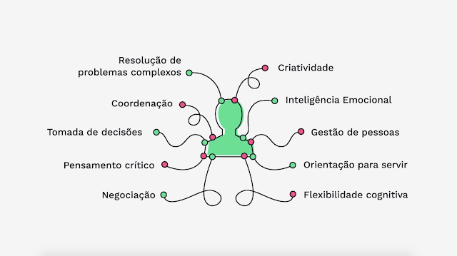 https://www.oblogdomestre.com.br/2020/07/SoftSkills.HardSkills.Cultura.Trabalho.html