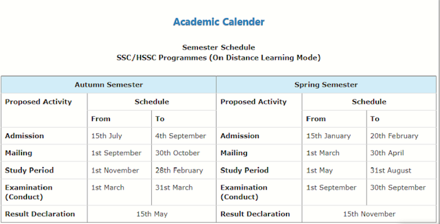 AIOU-Academic-Calendar-SSCHSSC-Programmes