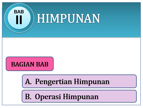 Rangkuman Materi Matematika Kelas 7 Bab 2 Himpunan Ppt Kherysuryawan Id