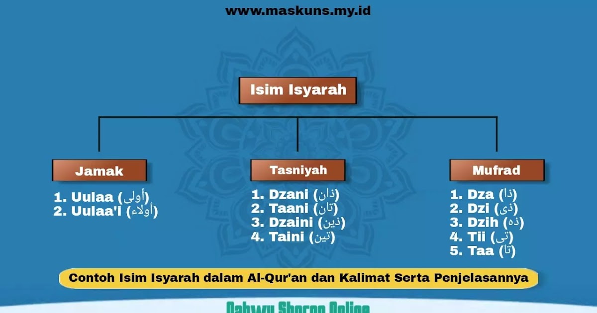 Isyarah isim 05. Isim