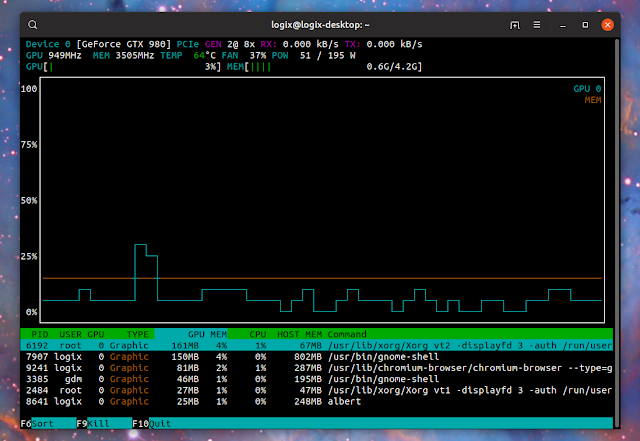process monitor command line linux process monitor command line linux