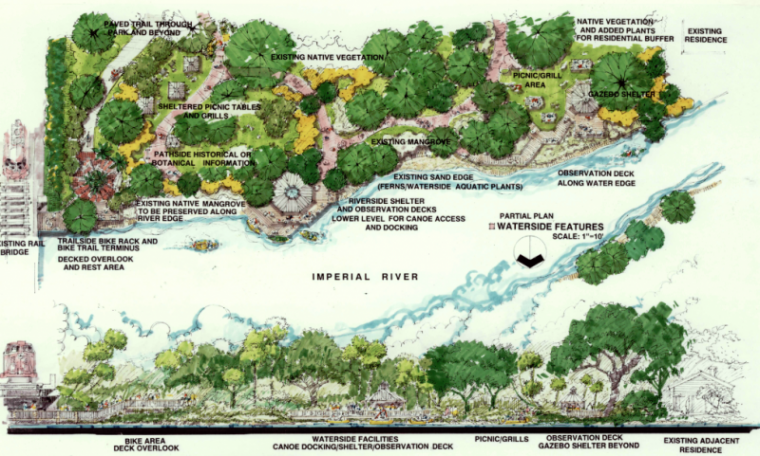 Arsitektur Lanskap | Ensiklopedi IT & Engineering