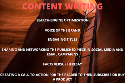 Steps to learn Content Writing