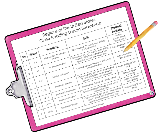  In this post, I show you how you can use Regions of the United States for Google™ Classroom for both in person instruction and distance learning. The 14 day lesson sequence is easy for students to follow and has explicit and clear directions. Close reading, text-dependent questions, vocabulary, graphic organizers, maps, and writing make this unit easy to implement!