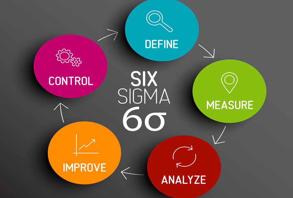 six sigma case study in pharmaceutical industry