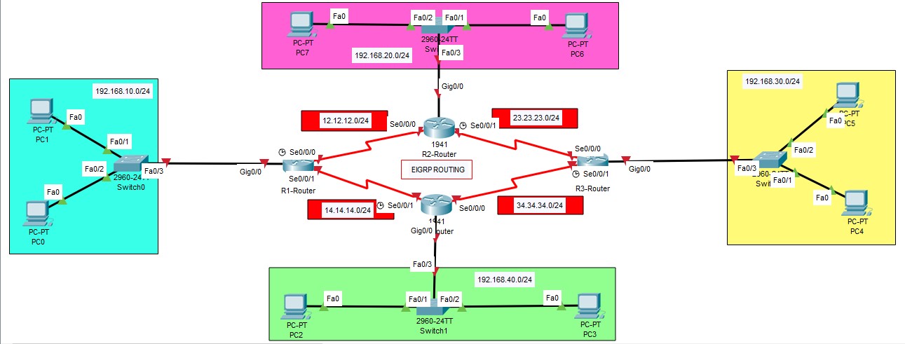 CISCO LAB EIGRP - tkjstudies