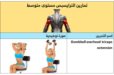 تمارين الترايسبس