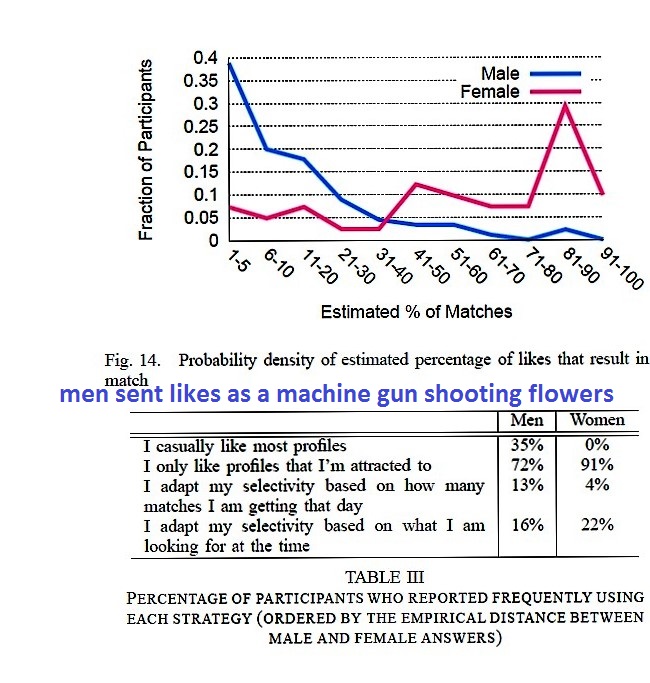 The impact of dating applications on the behavior and perception of the senior high school students picture