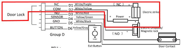 Panduan Instalasi Hikvision Fingerprint Access Control Terminal Contoh