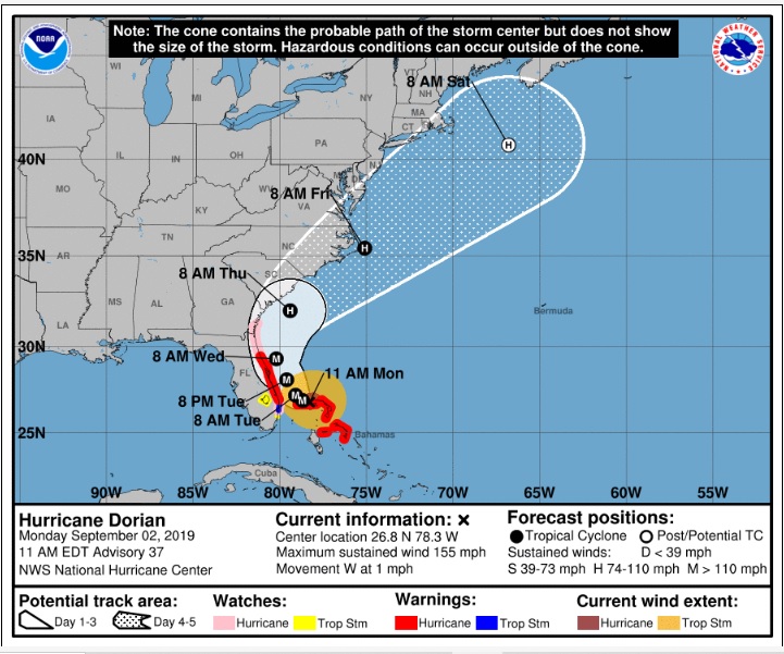 Category 6 Hurricane Dorian