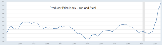 Iron & steel producer price index