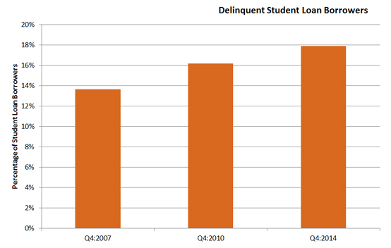 The American Consumer Debt Trap