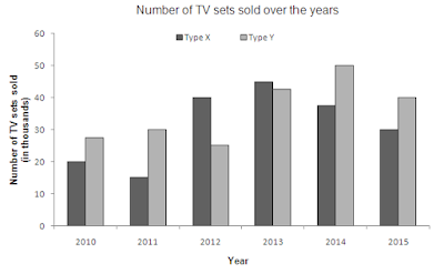 Quant Quiz For IBPS/BOM Exam |_3.1