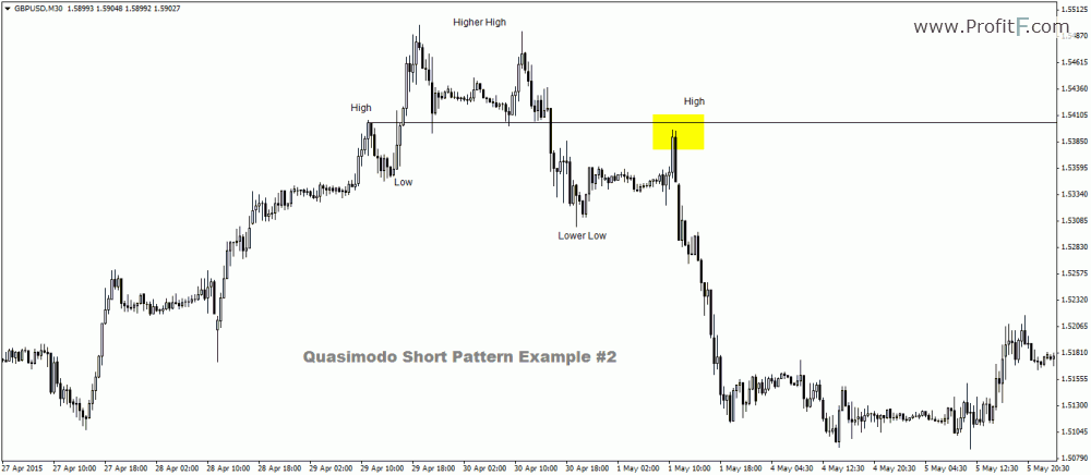 Tutorial forex lengkap