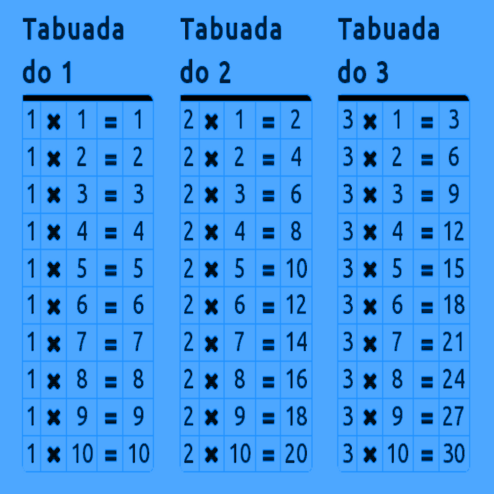Tabuada da Multiplicação do 2 ao 9