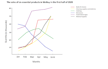 Freeschool Id Ielts And Toefl Learning Platform