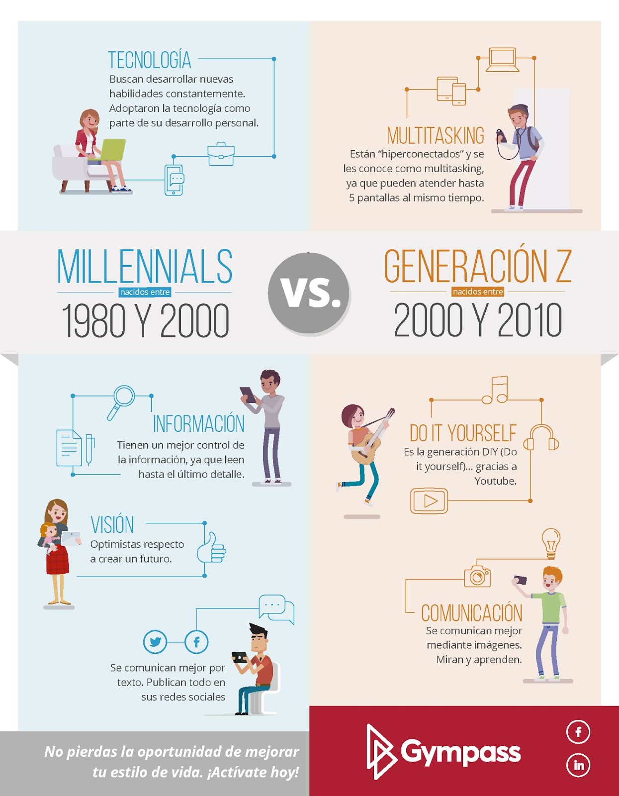 ¿Sabes de qué generación eres?
