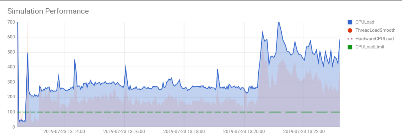 space engineers xbox one pre order release date