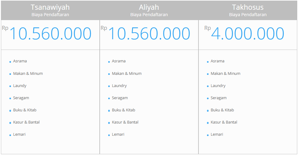 Biaya Masuk Pondok Pesantren Nurul Furqon Tahun Pelajaran